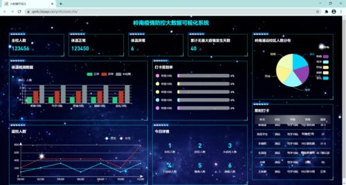 大智物移云時代，嶺南云計算技術與應用專業歡迎您
