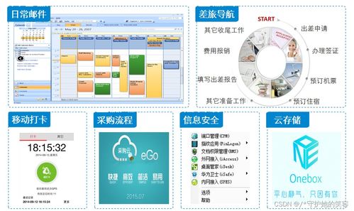 云計算 定義、架構與技術及華為產品服務解析