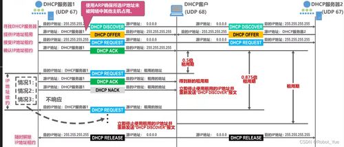 應(yīng)用層 連接用戶與服務(wù)的橋梁——以云計(jì)算裝備技術(shù)服務(wù)為例