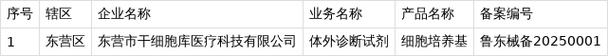 東營(yíng)市2025年5月已備案第一類(lèi)醫(yī)療器械產(chǎn)品公告解讀及一類(lèi)醫(yī)療器械全面解析